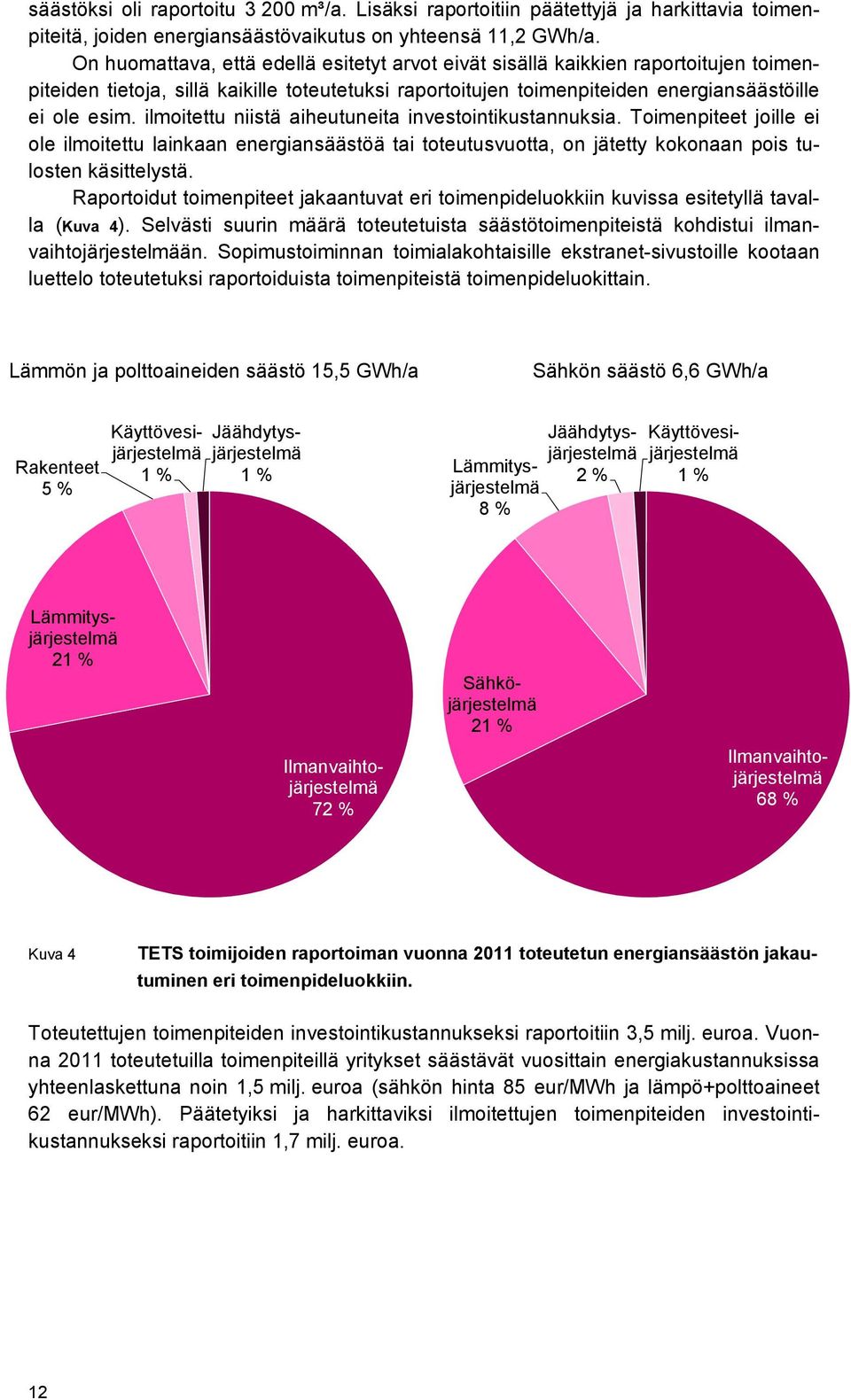 ilmoitettu niistä aiheutuneita investointikustannuksia. Toimenpiteet joille ei ole ilmoitettu lainkaan energiansäästöä tai toteutusvuotta, on jätetty kokonaan pois tulosten käsittelystä.