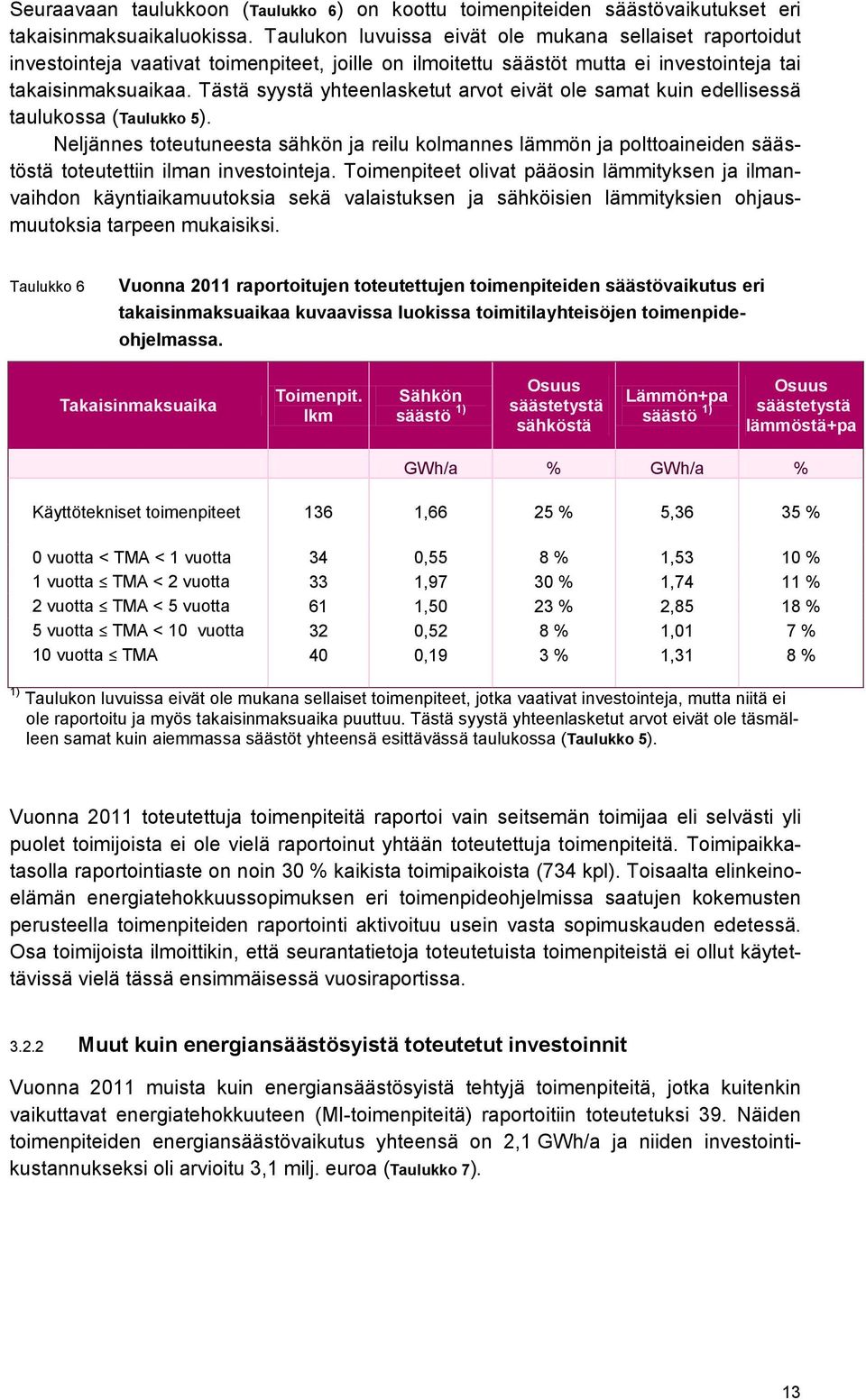 Tästä syystä yhteenlasketut arvot eivät ole samat kuin edellisessä taulukossa (Taulukko 5).