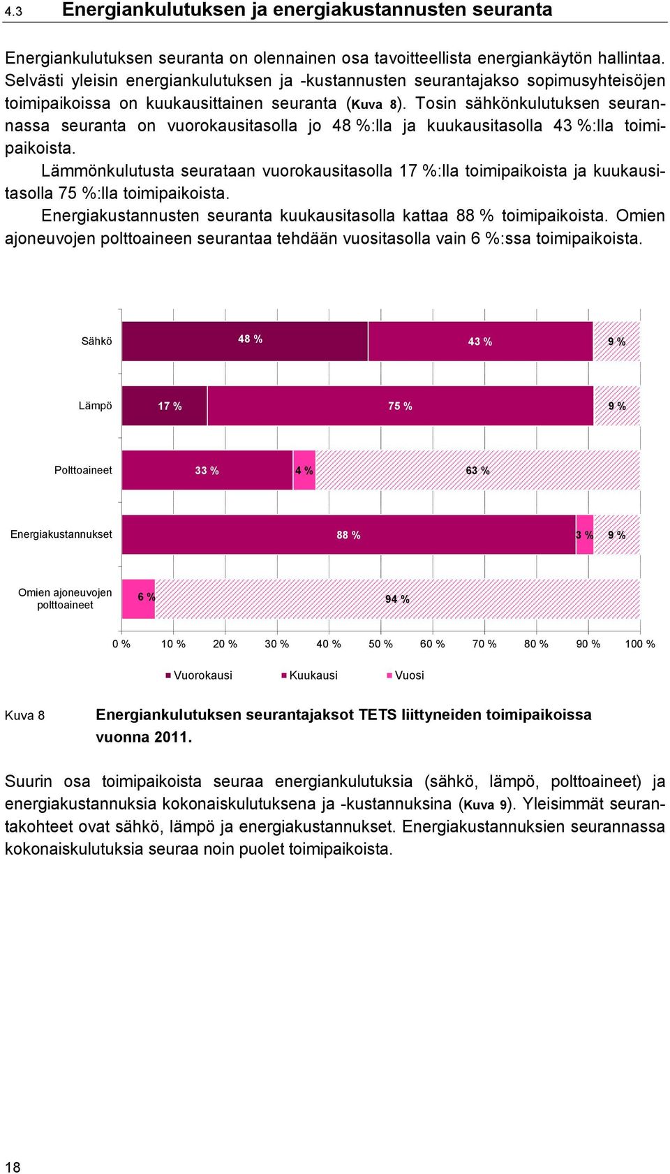 Tosin sähkönkulutuksen seurannassa seuranta on vuorokausitasolla jo 48 %:lla ja kuukausitasolla 4 %:lla toimipaikoista.