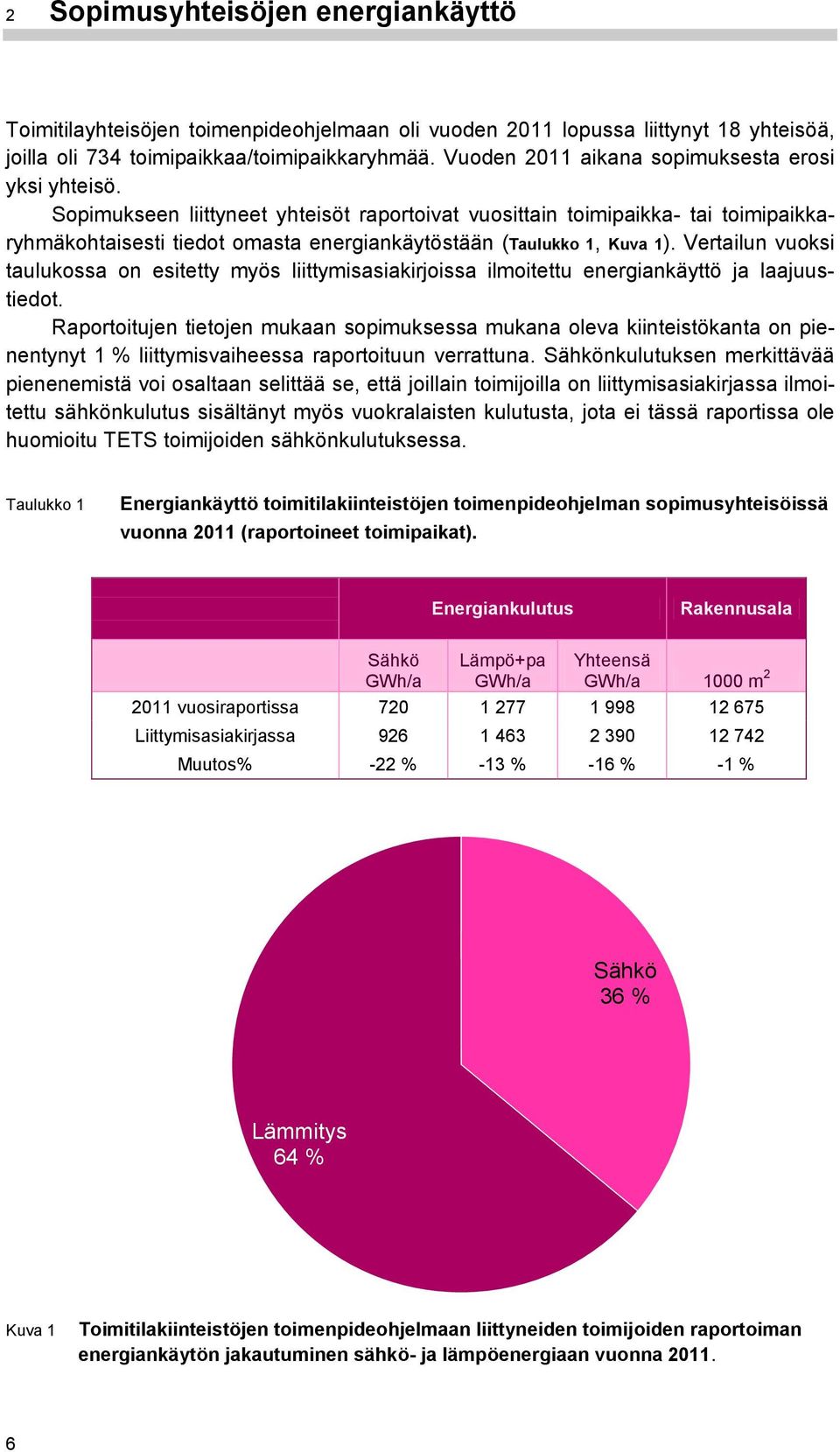 Sopimukseen liittyneet yhteisöt raportoivat vuosittain toimipaikka- tai toimipaikkaryhmäkohtaisesti tiedot omasta energiankäytöstään (Taulukko 1, Kuva 1).