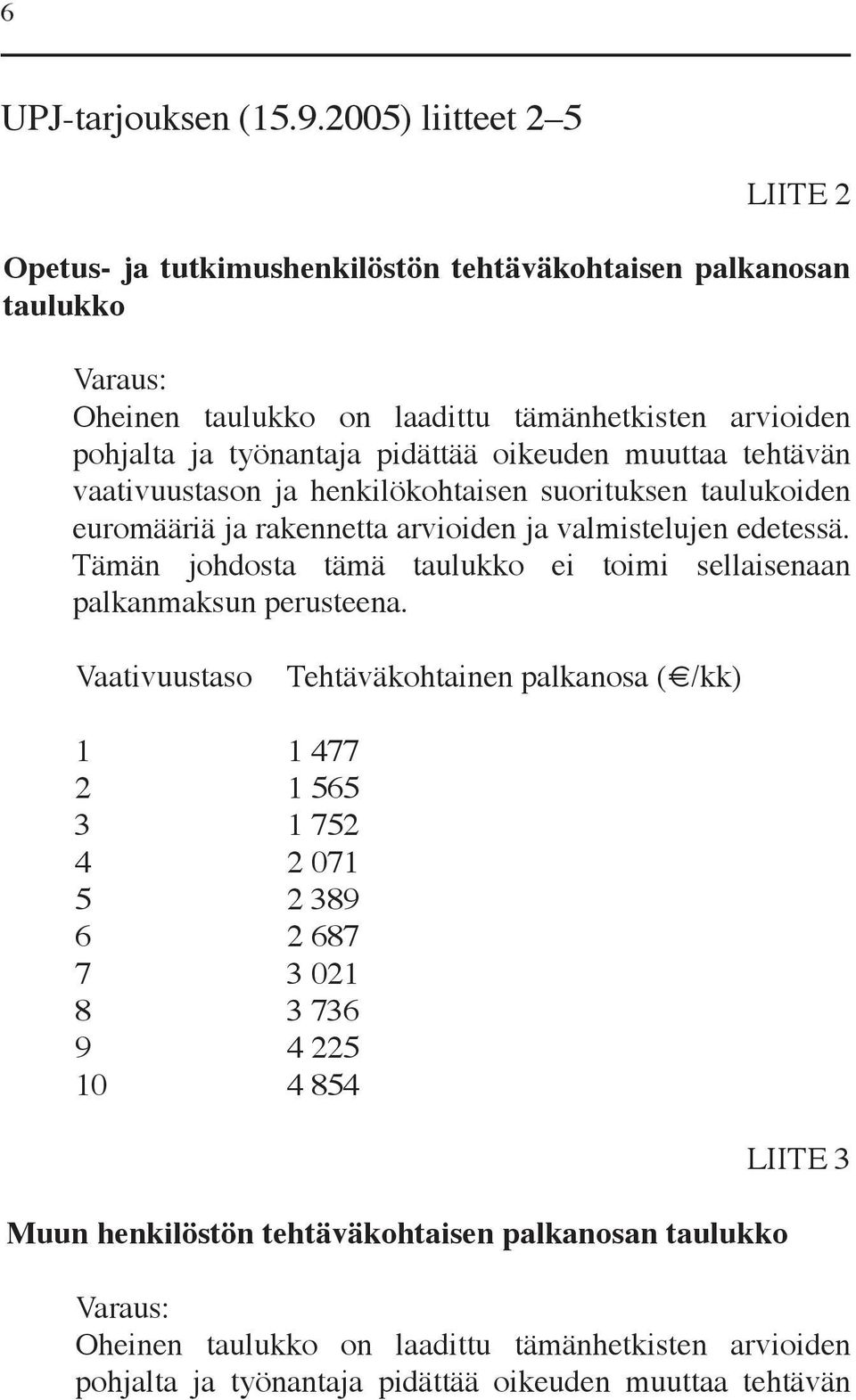 pidättää oikeuden muuttaa tehtävän vaativuustason ja henkilökohtaisen suorituksen taulukoiden euromääriä ja rakennetta arvioiden ja valmistelujen edetessä.