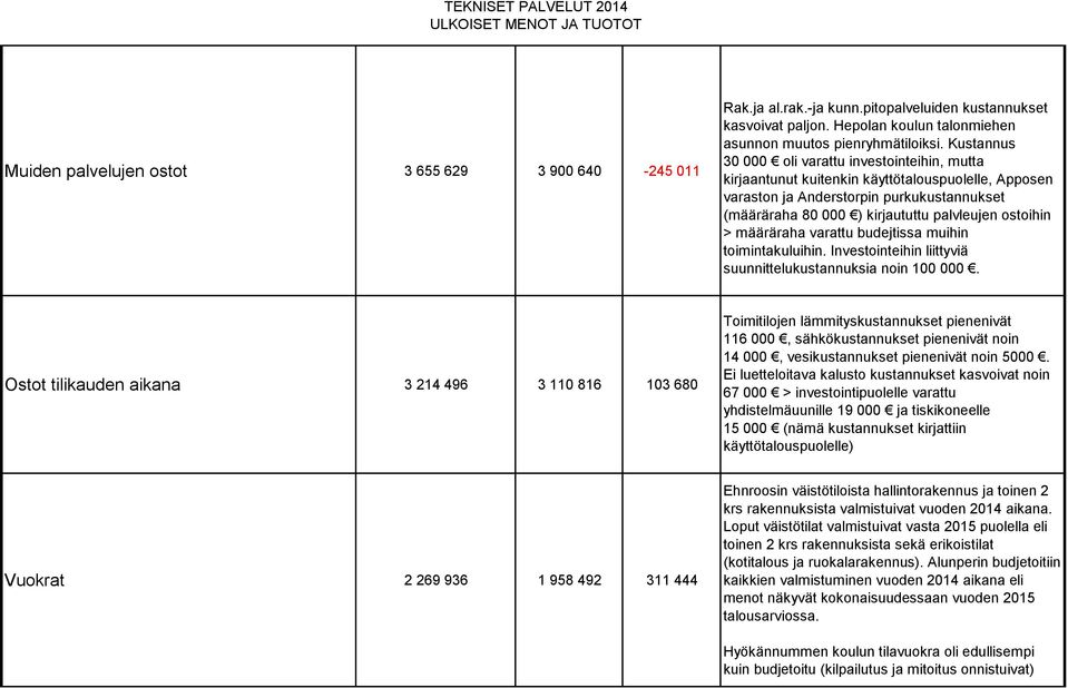 > määräraha varattu budejtissa muihin toimintakuluihin. Investointeihin liittyviä suunnittelukustannuksia noin 100 000.