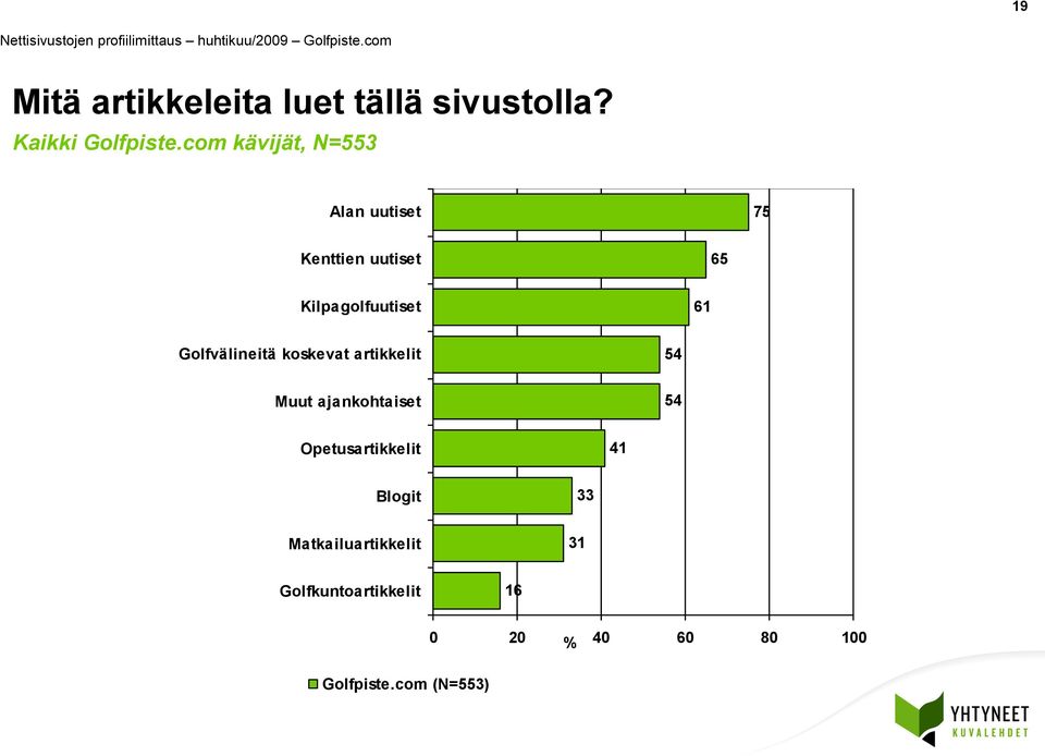 Golfvälineitä koskevat artikkelit 4 Muut ajankohtaiset 4 Opetusartikkelit