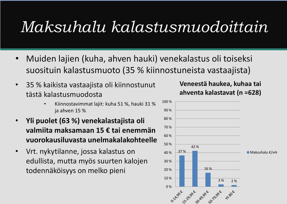 valmiita maksamaan 15 tai enemmän vuorokausiluvasta unelmakalakohteelle Vrt.