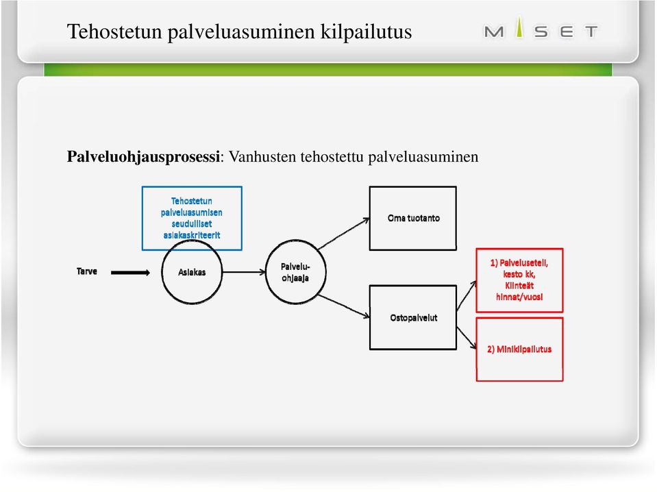 kilpailutus