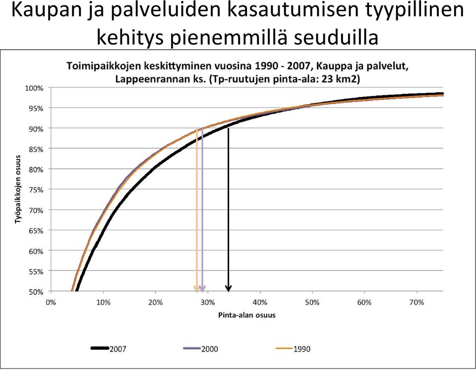 kasautumisen