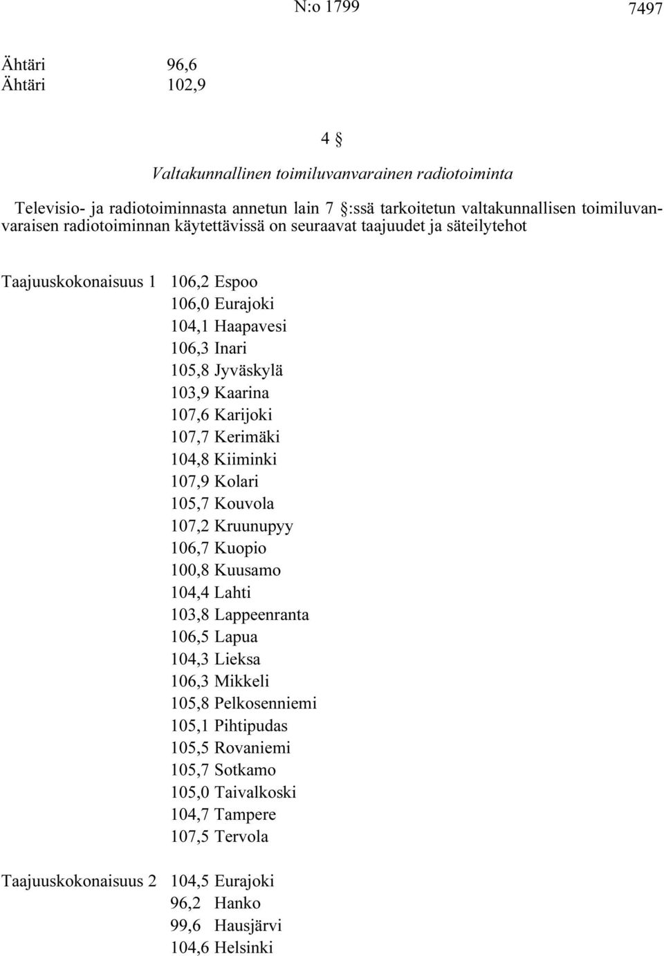 Kaarina 107,6 Karijoki 107,7 Kerimäki 104,8 Kiiminki 107,9 Kolari 105,7 Kouvola 107,2 Kruunupyy 106,7 Kuopio 100,8 Kuusamo 104,4 Lahti 103,8 Lappeenranta 106,5 Lapua 104,3 Lieksa 106,3