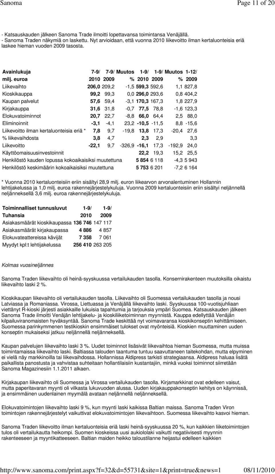 euroa 2010 2009 % 2010 2009 % 2009 Liikevaihto 206,0 209,2-1,5 599,3 592,6 1,1 827,8 Kioskikauppa 99,2 99,3 0,0 296,0 293,6 0,8 404,2 Kaupan palvelut 57,6 59,4-3,1 170,3 167,3 1,8 227,9 Kirjakauppa
