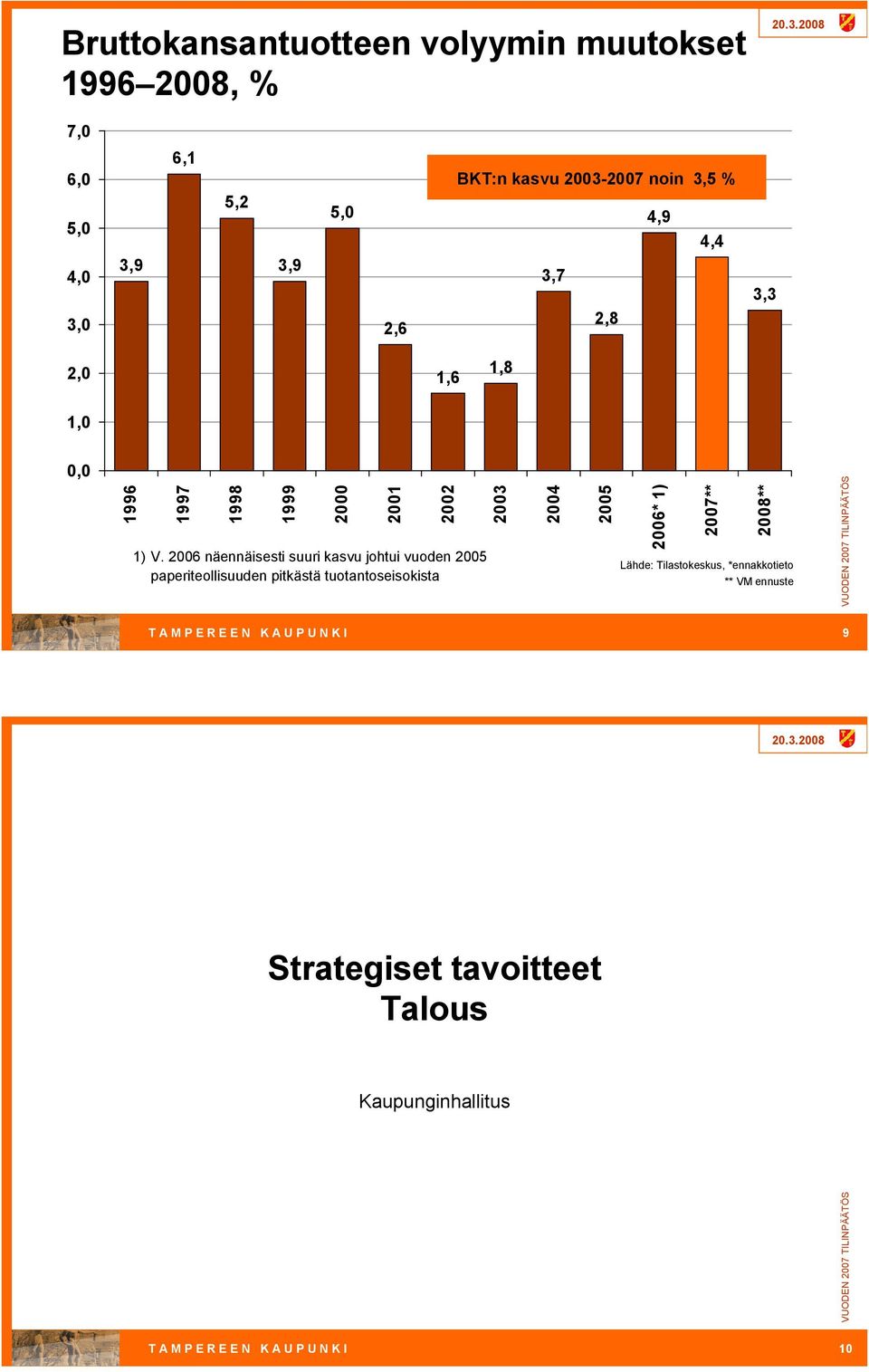 26 näennäisesti suuri kasvu johtui vuoden 25 paperiteollisuuden pitkästä tuotantoseisokista 23 24 25 26* 1) 27** 28**