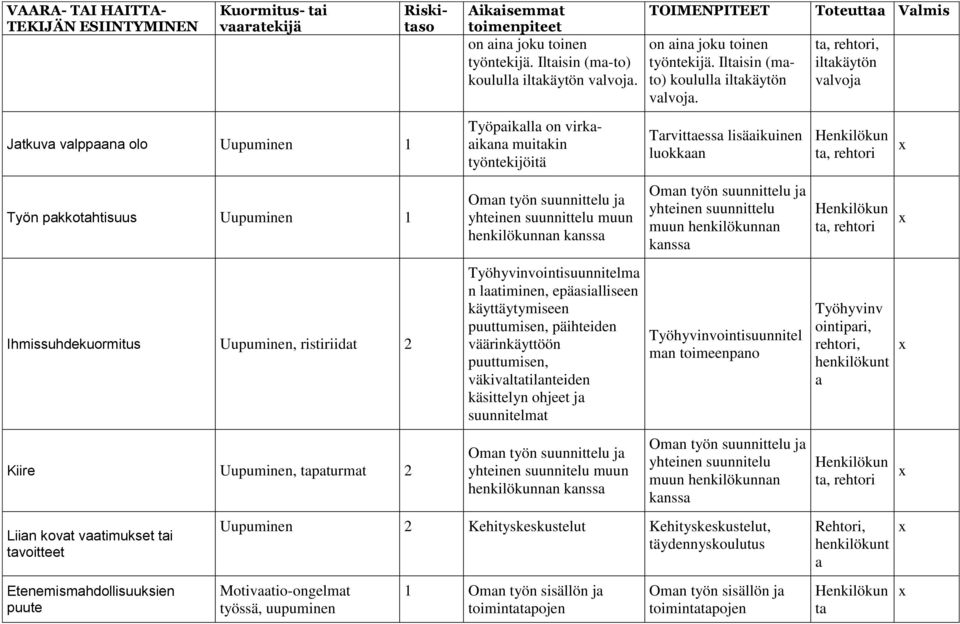 Työpikll on virkikn muitkin työntekijöitä Omn työn suunnittelu j yhteinen suunnittelu muun henkilökunnn knss Työhyvinvointisuunnitelm n ltiminen, epäsilliseen käyttäytymiseen puuttumisen, päihteiden