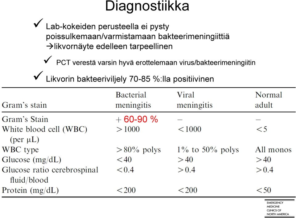 edelleen tarpeellinen PCT verestä varsin hyvä erottelemaan