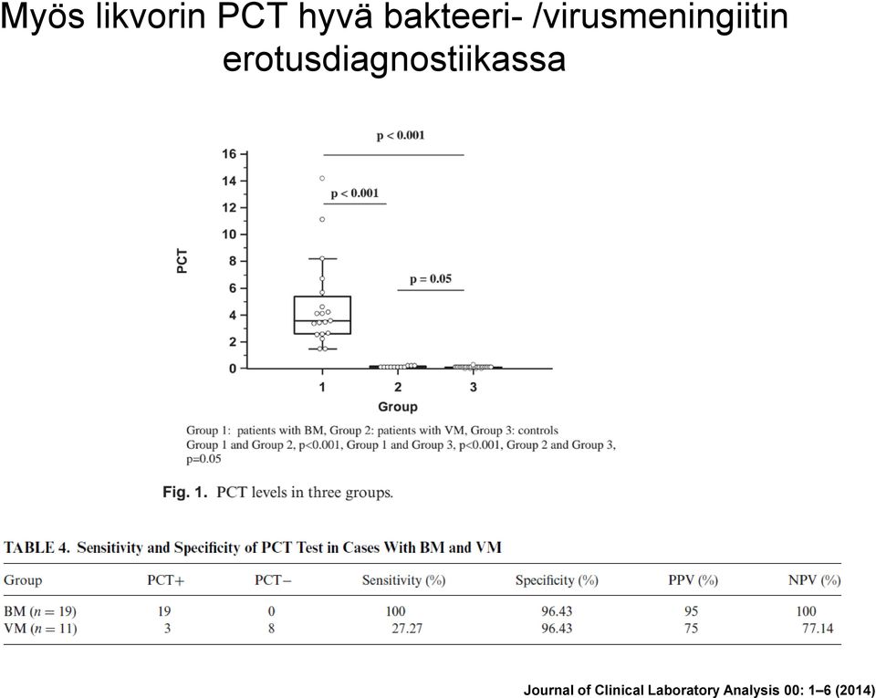 erotusdiagnostiikassa Journal