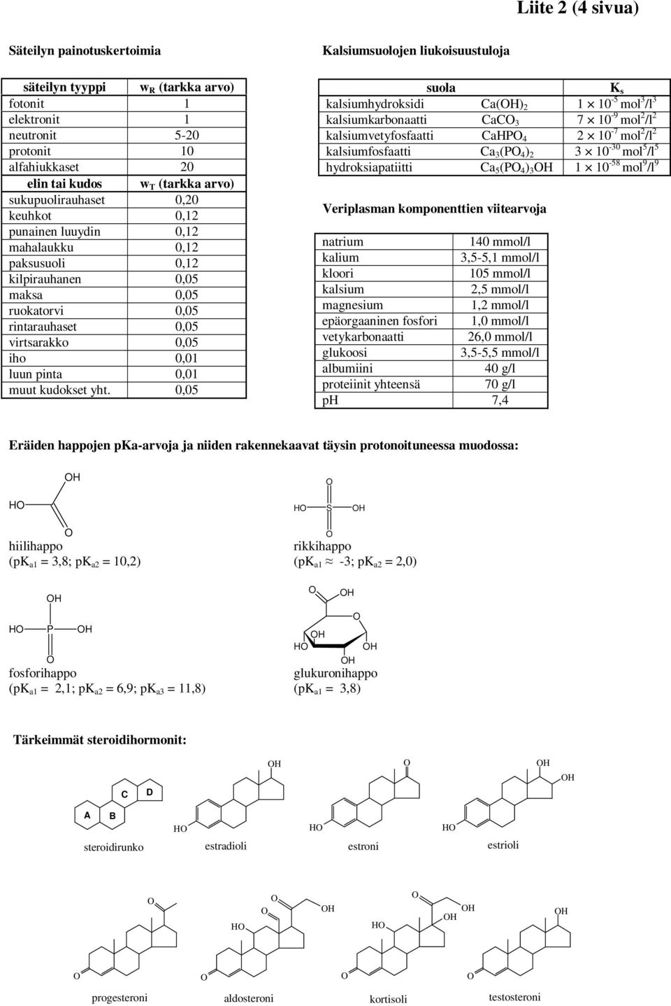 0,05 ola kalmhydrokd Ca(H) 0-5 mol 3 /l 3 kalmkarbonaatt CaC 3 7 0-9 mol /l kalmvetyfofaatt CaHP 4 0-7 mol /l kalmfofaatt Ca 3 (P 4 ) 3 0-30 mol 5 /l 5 hydrokaattt Ca 5 (P 4 ) 3 H 0-58 mol 9 /l 9