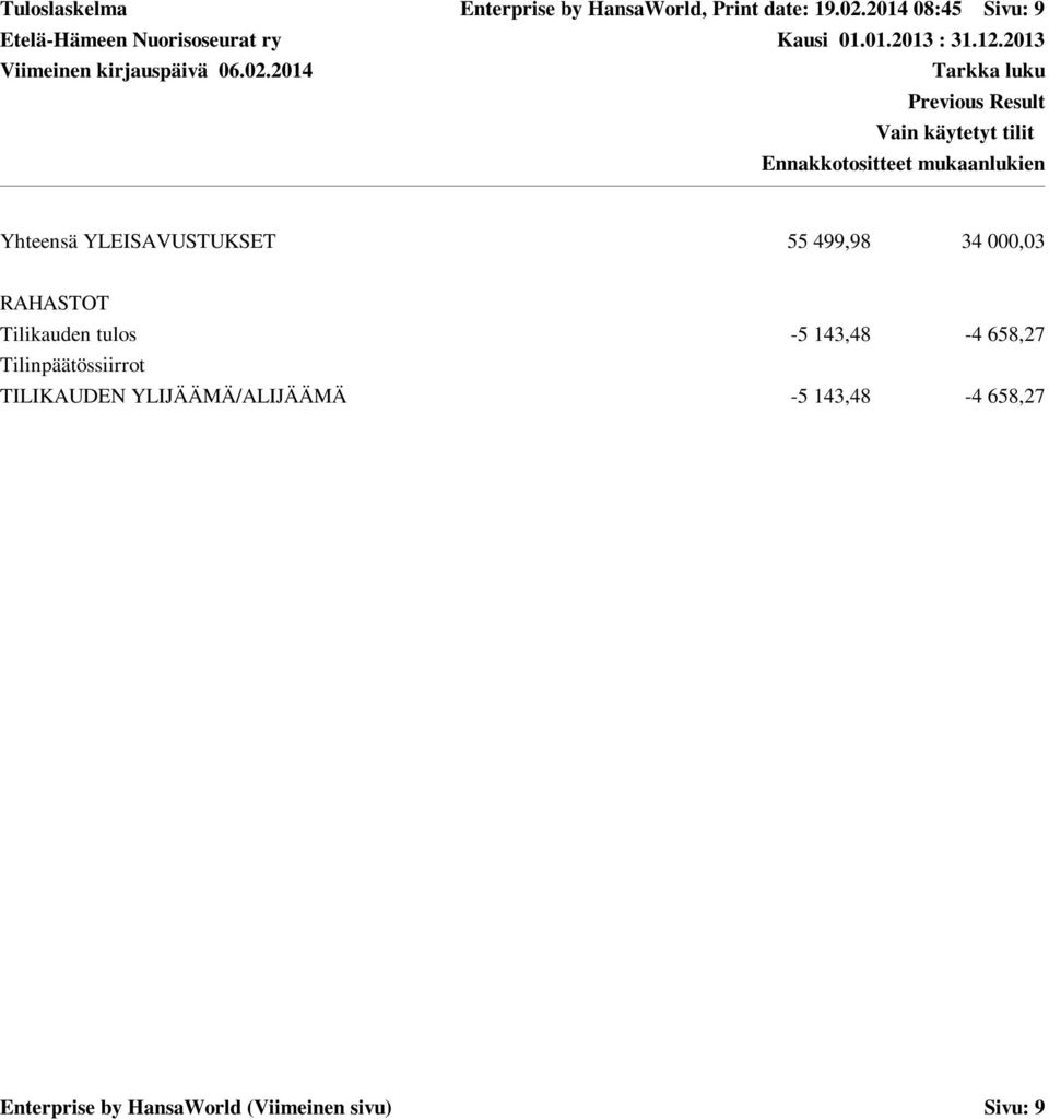 000,03 RAHASTOT Tilikauden tulos -5 143,48-4 658,27
