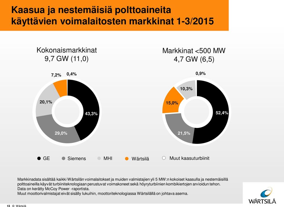 yli 5 MW:n kokoiset kaasulla ja nestemäisillä polttoaineilla käyvät turbiiniteknologiaan perustuvat voimakoneet sekä höyryturbiinien kombikiertojen