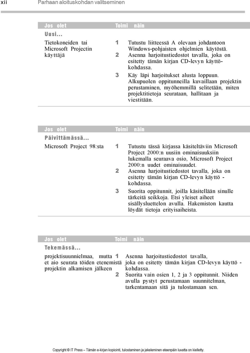 Alkupuolen oppitunneilla kuvaillaan projektin perustaminen, myöhemmillä selitetään, miten projektitietoja seurataan, hallitaan ja viestitään. Jos olet Toimi näin Päivittämässä.