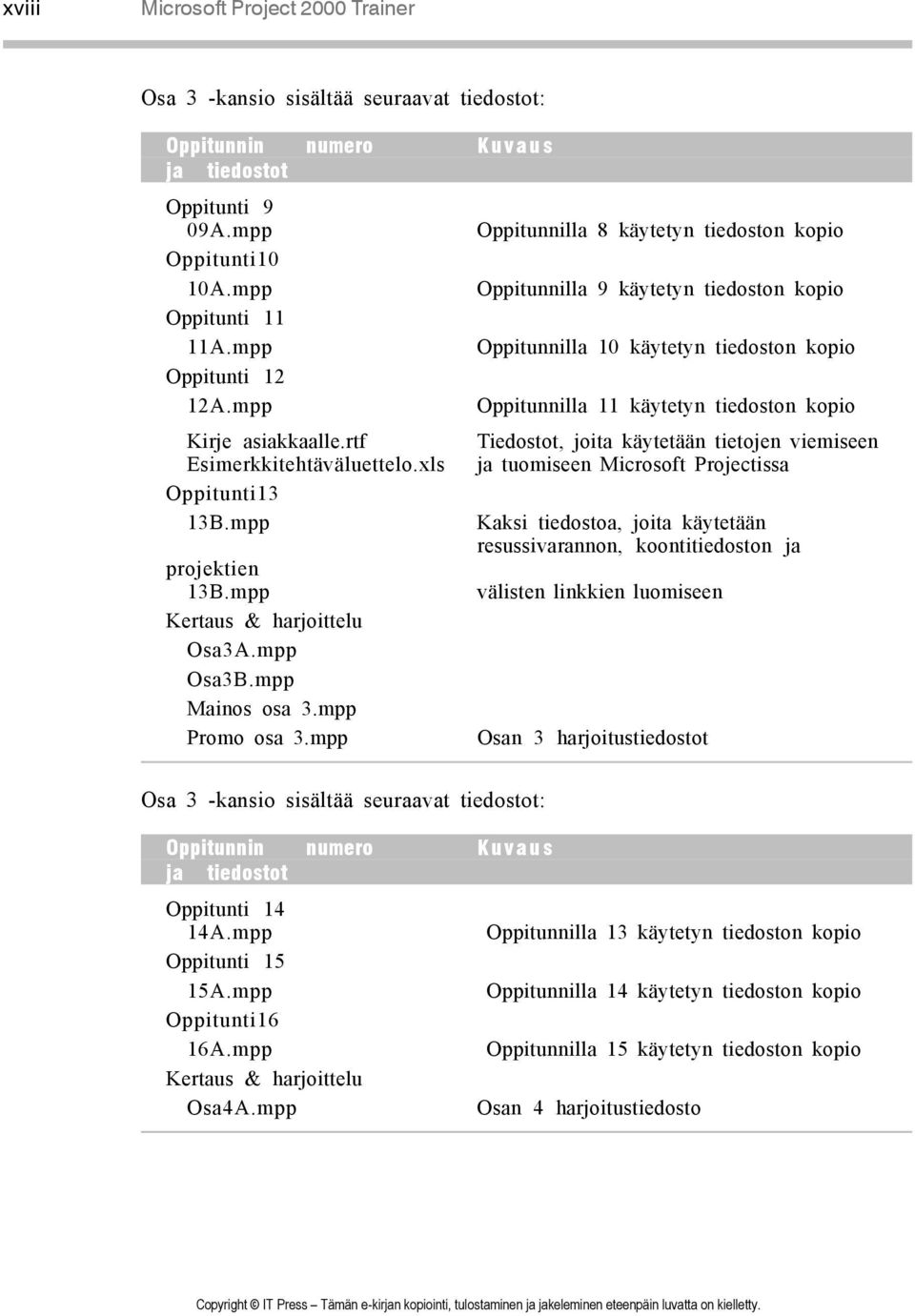 rtf Tiedostot, joita käytetään tietojen viemiseen Esimerkkitehtäväluettelo.xls ja tuomiseen Microsoft Projectissa Oppitunti13 13B.mpp projektien 13B.mpp Kertaus & harjoittelu Osa3A.mpp Osa3B.