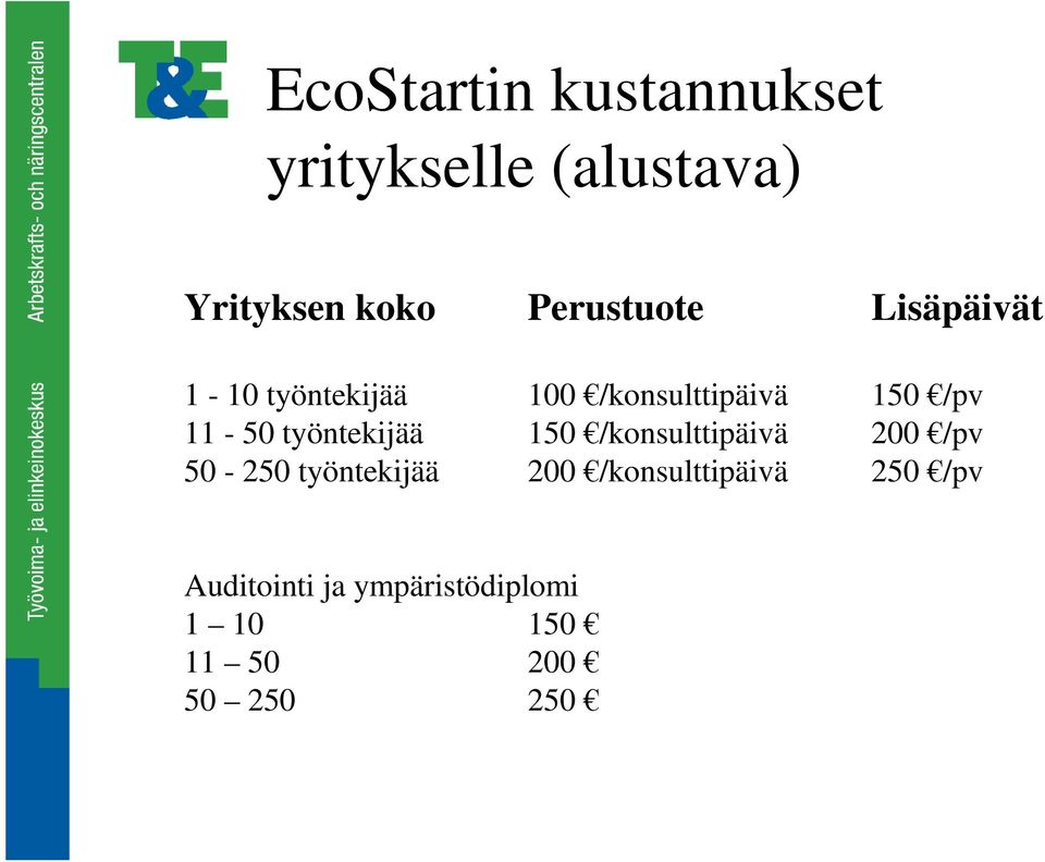 11-50 työntekijää 150 /konsulttipäivä 200 /pv 50-250 työntekijää 200