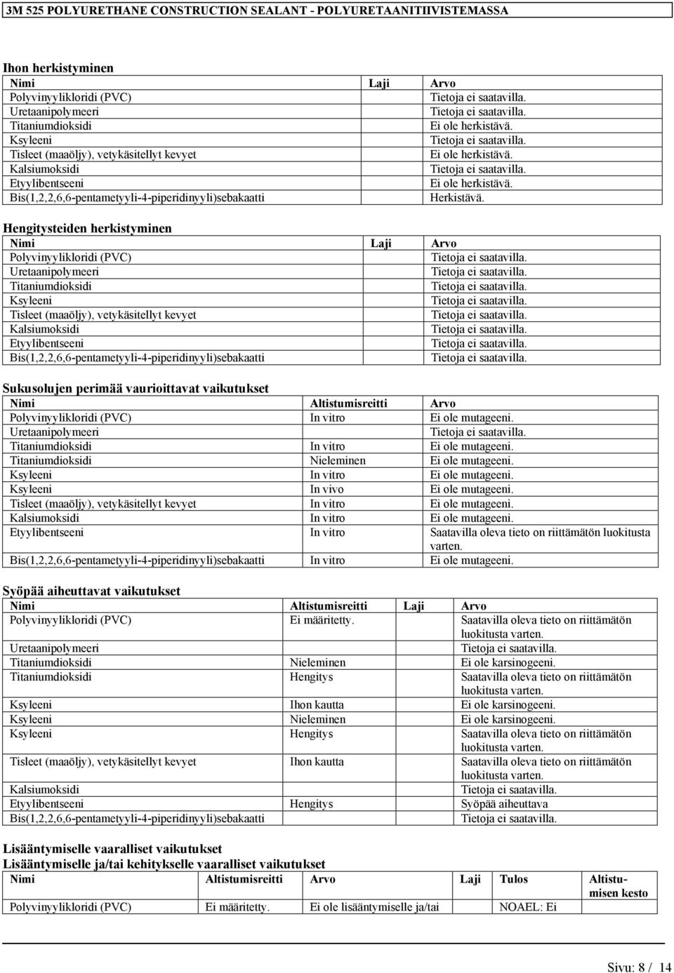 Hengitysteiden herkistyminen Nimi Laji Arvo Polyvinyylikloridi (PVC) Titaniumdioksidi Ksyleeni Tisleet (maaöljy), vetykäsitellyt kevyet Etyylibentseeni