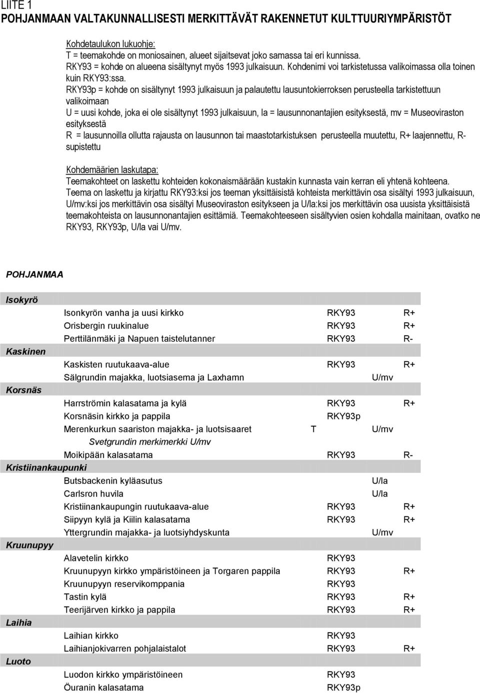 p = kohde on sisältynyt 1993 julkaisuun ja palautettu lausuntokierroksen perusteella tarkistettuun valikoimaan U = uusi kohde, joka ei ole sisältynyt 1993 julkaisuun, la = lausunnonantajien