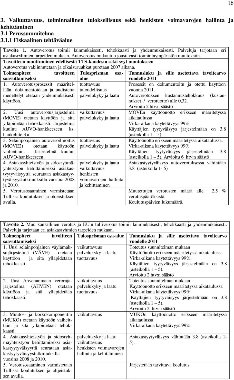 Järjestelmä kuuluu AUVO-hankkeeseen. ks. hankeliite 3 a. 3. Selainpohjainen autoveroilmoitus (MOVE2) otetaan käyttöön vaiheittain. Järjestelmä kuuluu AUVO-hankkeeseen. 4.