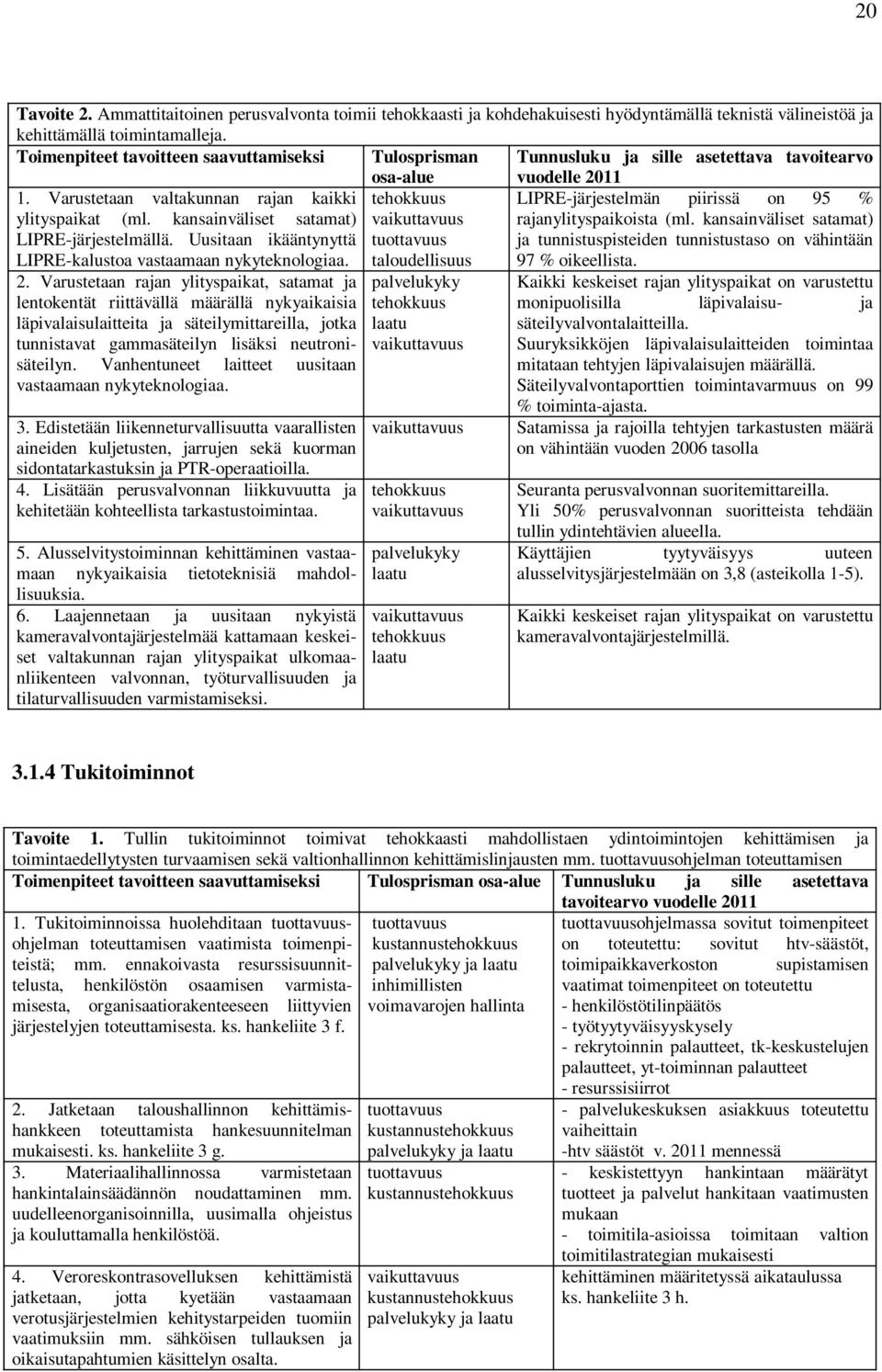 Varustetaan valtakunnan rajan kaikki tehokkuus LIPRE-järjestelmän piirissä on 95 % ylityspaikat (ml. kansainväliset satamat) rajanylityspaikoista (ml. kansainväliset satamat) LIPRE-järjestelmällä.