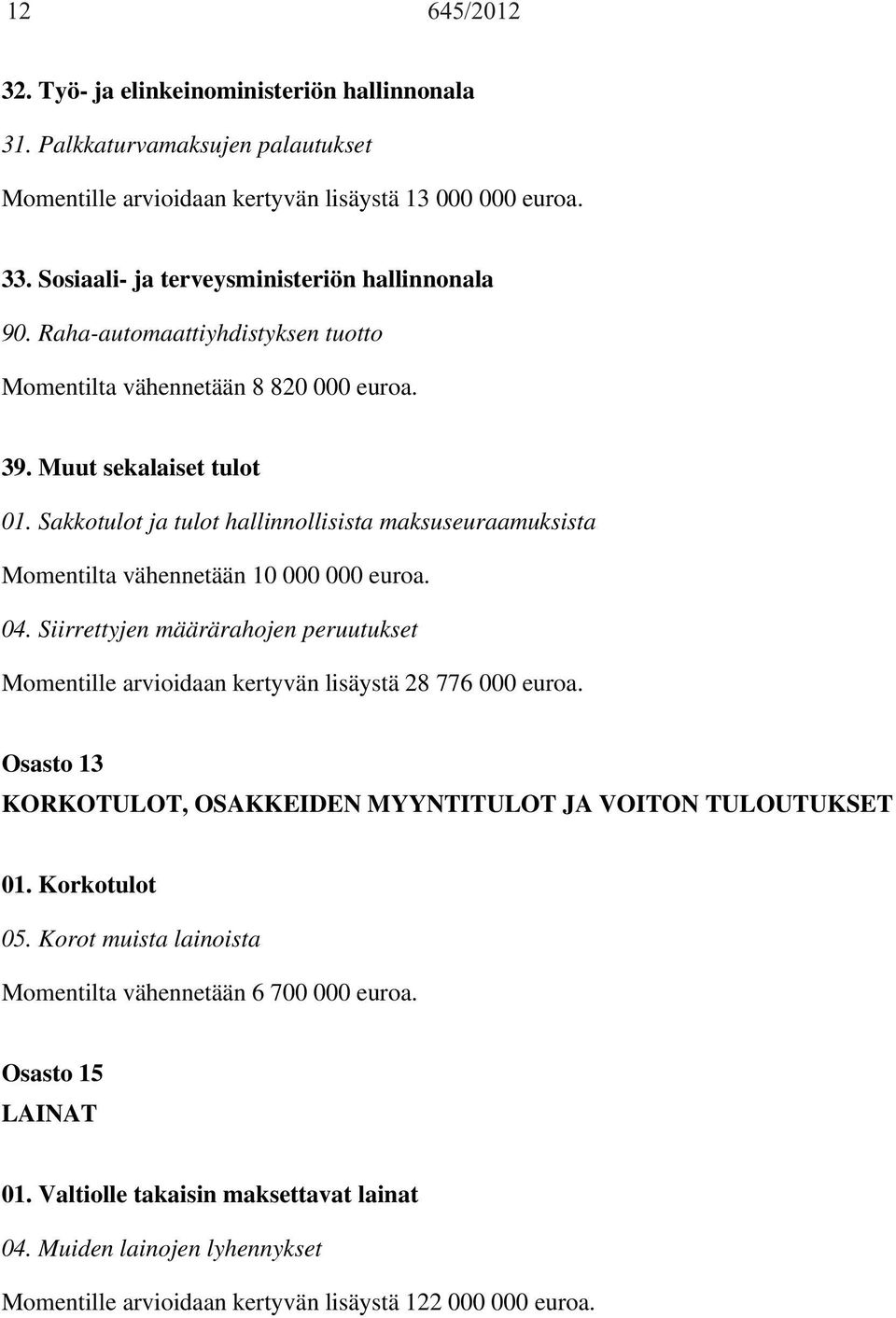 Sakkotulot ja tulot hallinnollisista maksuseuraamuksista Momentilta vähennetään 10 000 000 euroa. 04. Siirrettyjen määrärahojen peruutukset Momentille arvioidaan kertyvän lisäystä 28 776 000 euroa.