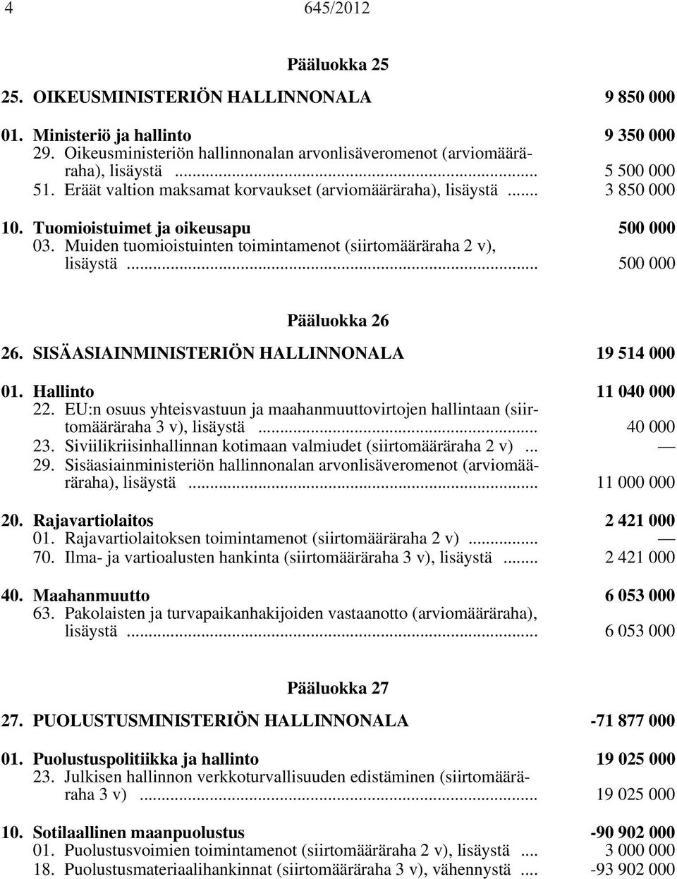 Muiden tuomioistuinten toimintamenot (siirtomääräraha 2 v), lisäystä... 500 000 Pääluokka 26 26. SISÄASIAINMINISTERIÖN HALLINNONALA 19 514 000 01. Hallinto 11 040 000 22.