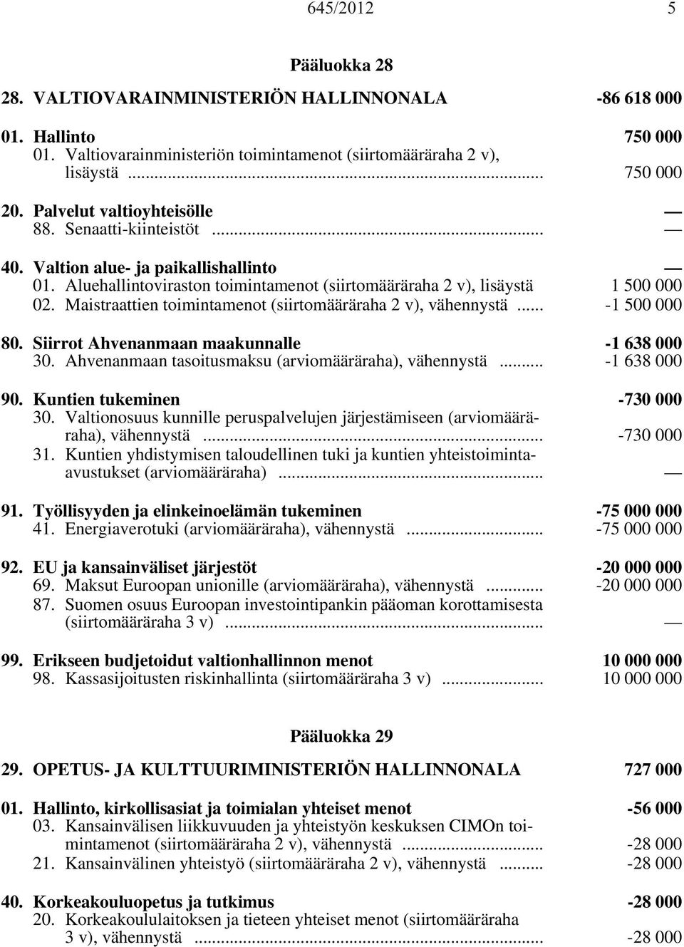 Maistraattien toimintamenot (siirtomääräraha 2 v), vähennystä... -1 500 000 80. Siirrot Ahvenanmaan maakunnalle -1 638 000 30. Ahvenanmaan tasoitusmaksu (arviomääräraha), vähennystä... -1 638 000 90.