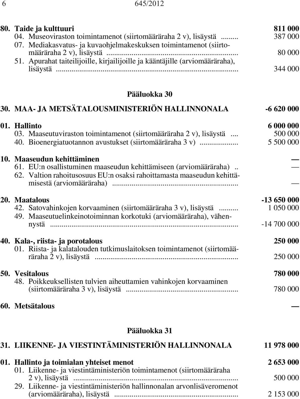 .. 344 000 Pääluokka 30 30. MAA- JA METSÄTALOUSMINISTERIÖN HALLINNONALA -6 620 000 01. Hallinto 6 000 000 03. Maaseutuviraston toimintamenot (siirtomääräraha 2 v), lisäystä... 500 000 40.