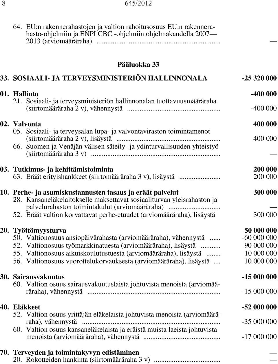 Valvonta 400 000 05. Sosiaali- ja terveysalan lupa- ja valvontaviraston toimintamenot (siirtomääräraha 2 v), lisäystä... 400 000 66.
