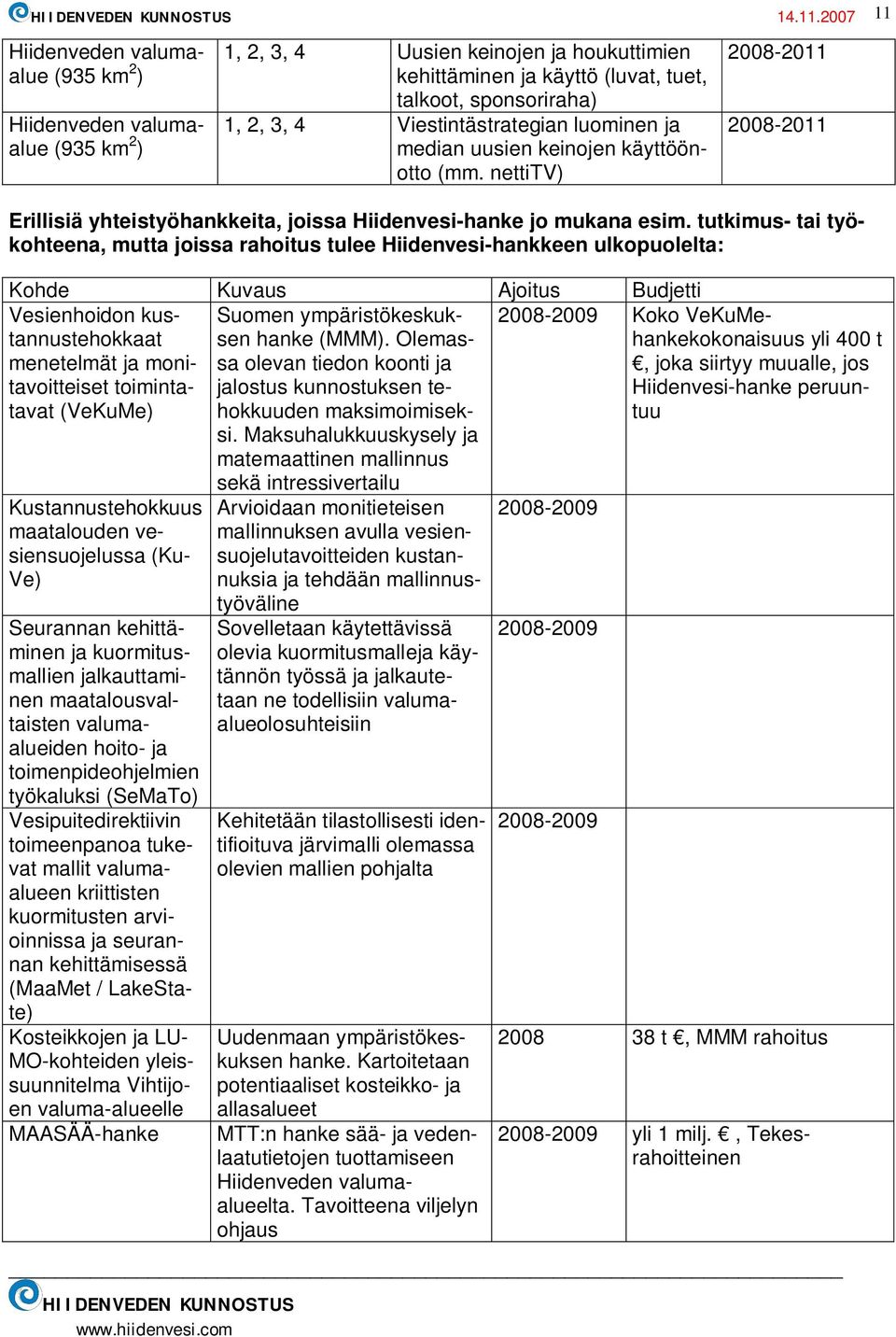 Viestintästrategian luominen ja median uusien keinojen käyttöönotto (mm. nettitv) Erillisiä yhteistyöhankkeita, joissa Hiidenvesi-hanke jo mukana esim.