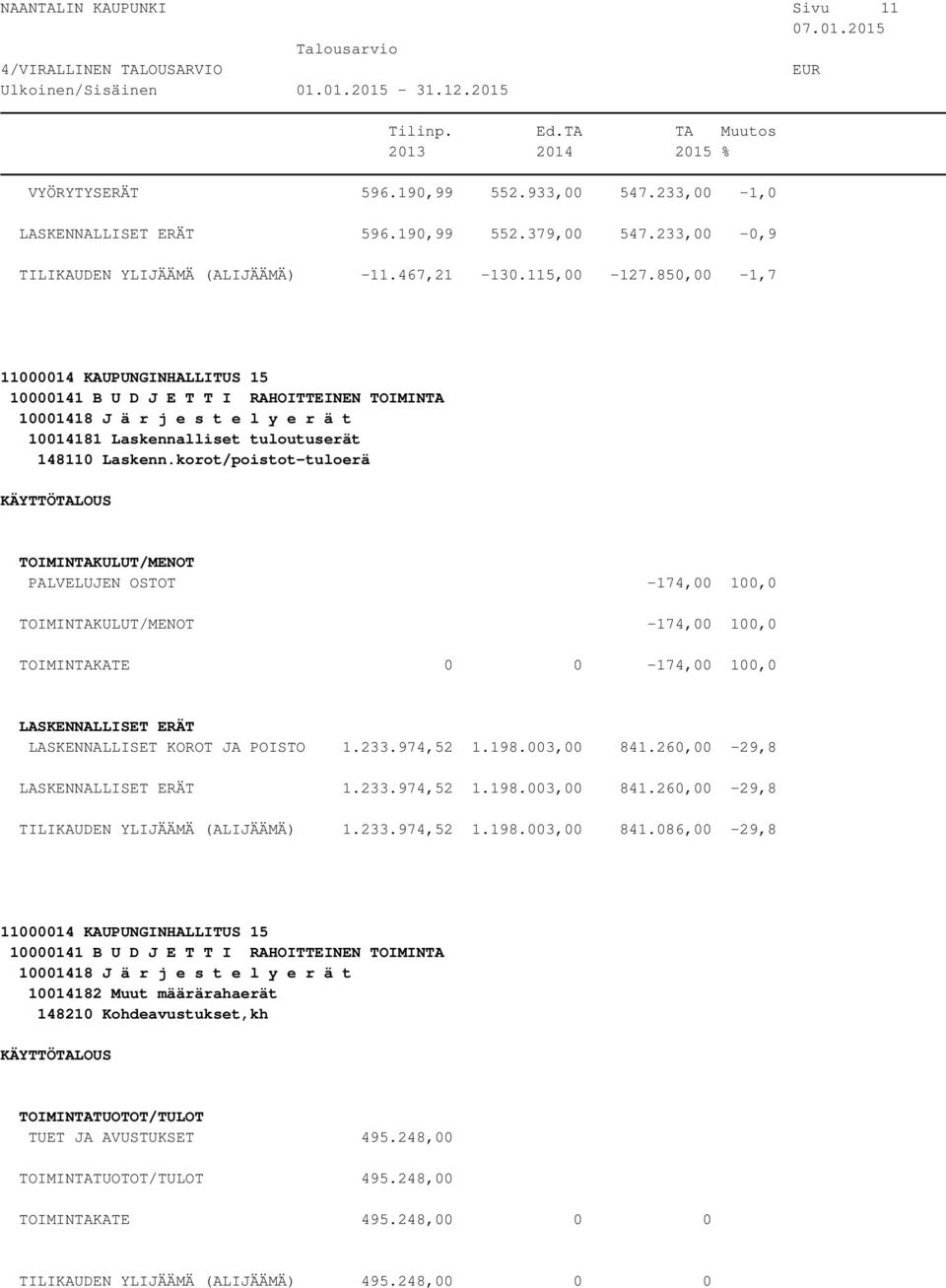 korot/poistot-tuloerä PALVELUJEN OSTOT -174,00 100,0-174,00 100,0 TOIMINTAKATE 0 0-174,00 100,0 LASKENNALLISET KOROT JA POISTO 1.233.974,52 1.198.003,00 841.