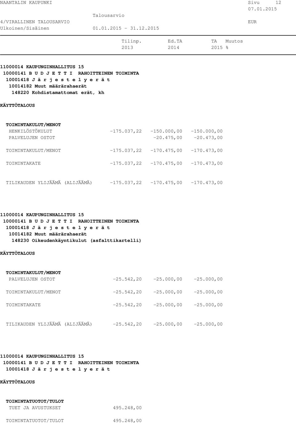 473,00 TOIMINTAKATE -175.037,22-170.475,00-170.