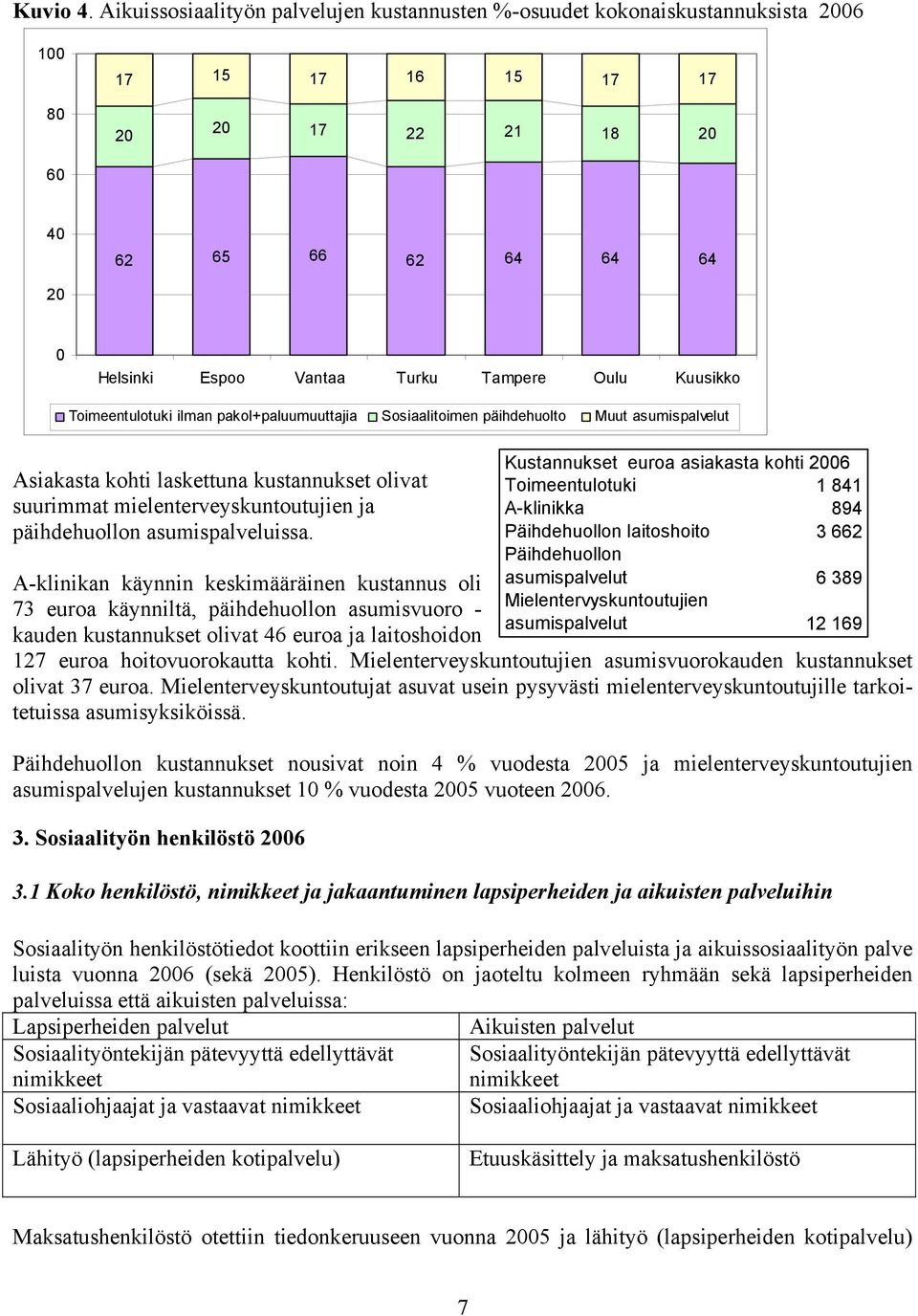 Oulu Kuusikko Toimeentulotuki ilman pakol+paluumuuttajia Sosiaalitoimen päihdehuolto Muut asumispalvelut Asiakasta kohti laskettuna kustannukset olivat suurimmat mielenterveyskuntoutujien ja