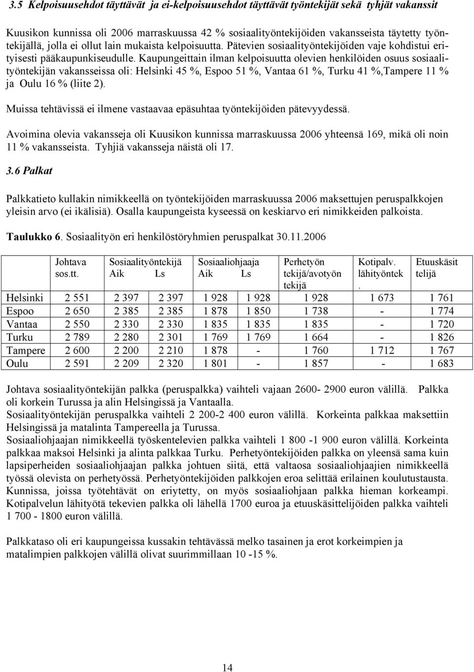 Kaupungeittain ilman kelpoisuutta olevien henkilöiden osuus sosiaalityöntekijän vakansseissa oli: Helsinki 45 %, Espoo 51 %, Vantaa 61 %, Turku 41 %,Tampere 11 % ja Oulu 16 % (liite 2).