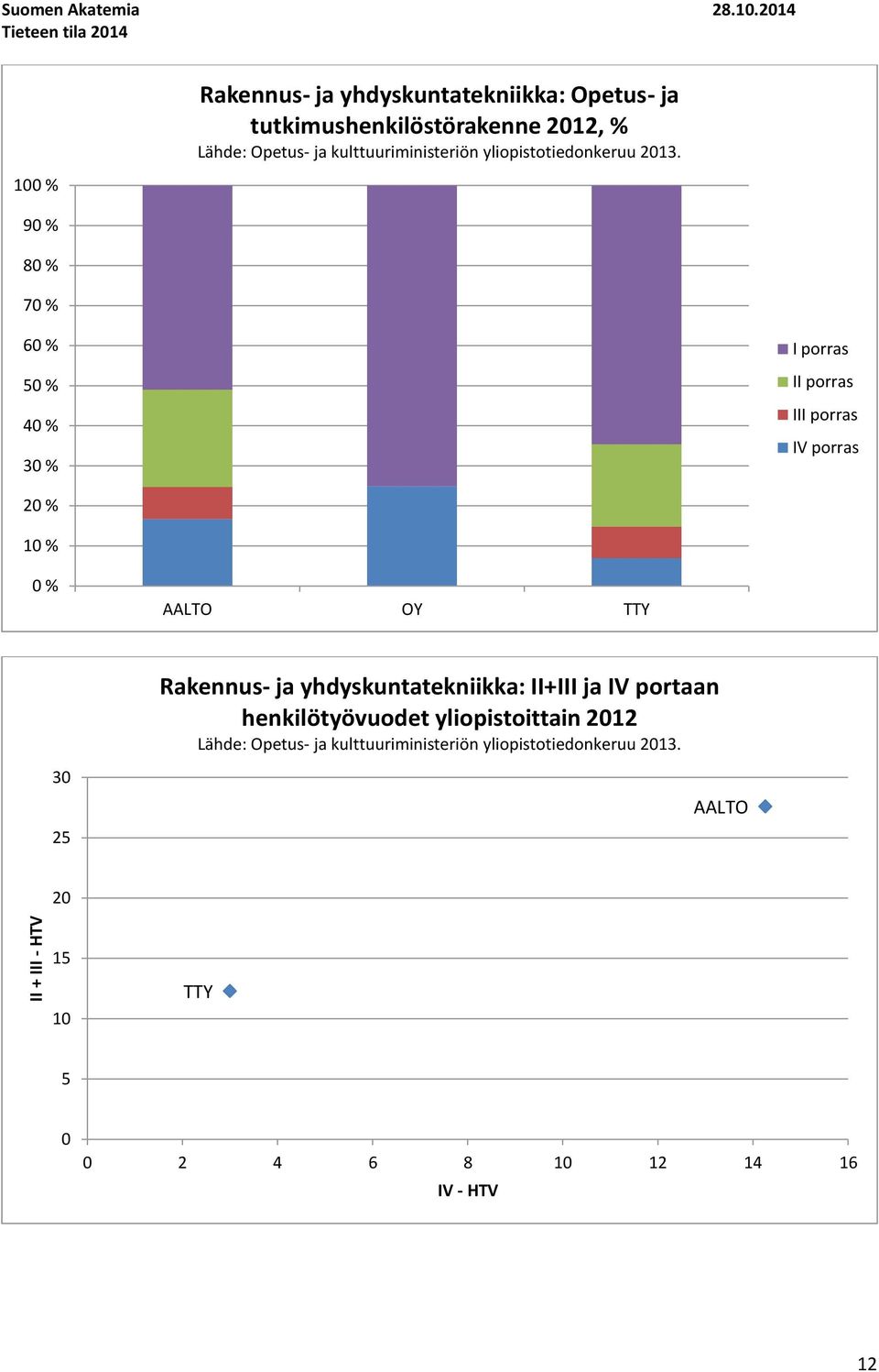 Opetus- ja kulttuuriministeriön yliopistotiedonkeruu 213.