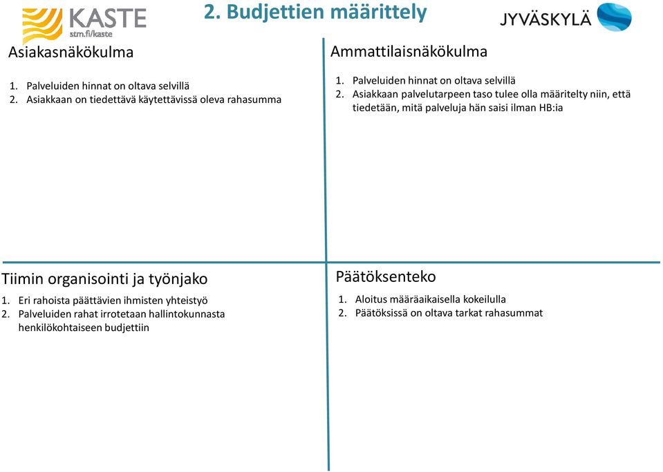 Asiakkaan palvelutarpeen taso tulee olla määritelty niin, että tiedetään, mitä palveluja hän saisi ilman HB:ia Tiimin organisointi ja