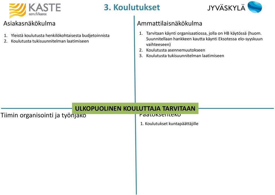 Tarvitaan käynti organisaatiossa, jolla on HB käytössä (huom.