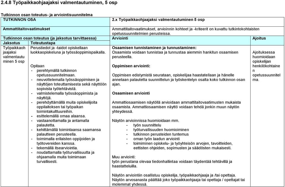 Tutkinnon osan toteutus (ja jaksotus tarvittaessa) Arviointi Ajoitus Jaksotus Työpaikkaoh jaajaksi valmentautu minen 5 osp Toteutustapa Perustiedot ja -taidot opiskellaan luokkaopiskeluna ja