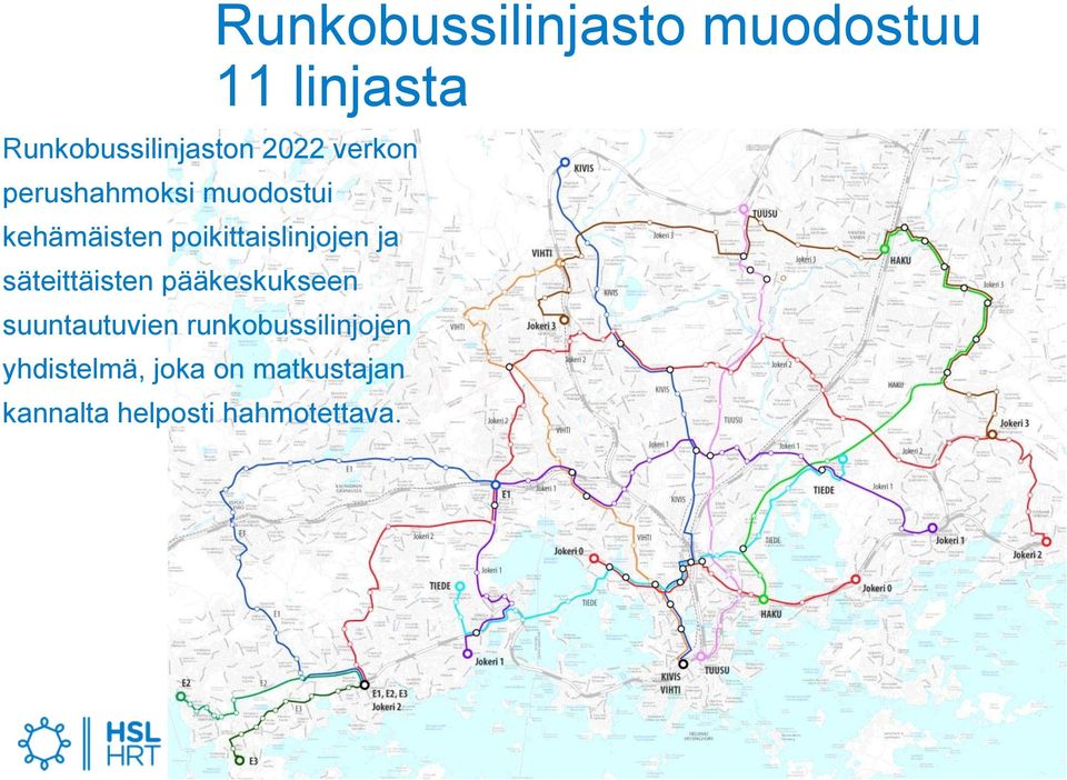 suuntautuvien runkobussilinjojen yhdistelmä, joka on