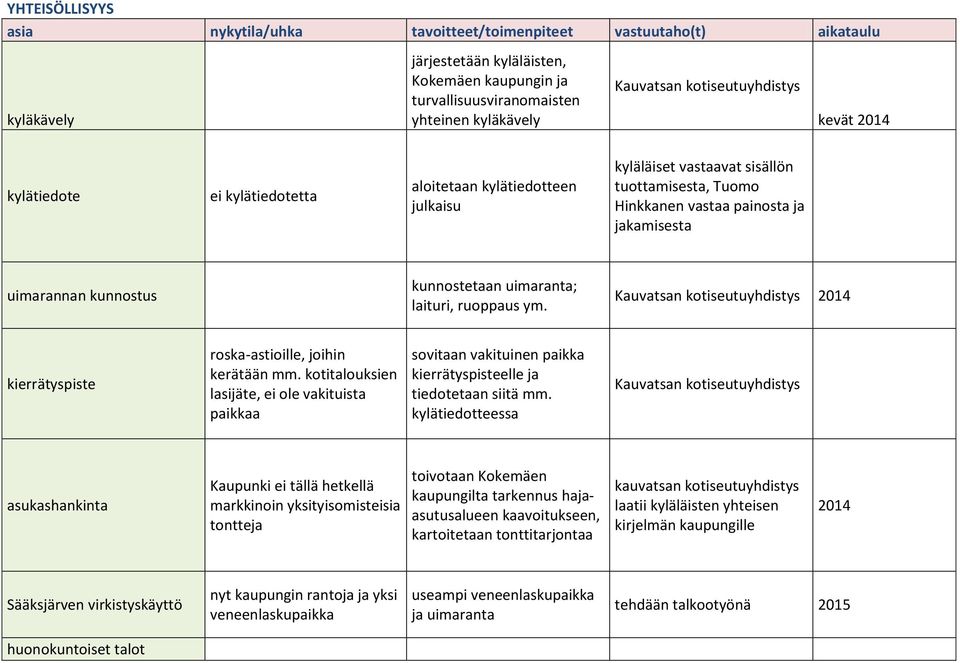 Kauvatsan kotiseutuyhdistys 2014 kierrätyspiste roska-astioille, joihin kerätään mm.