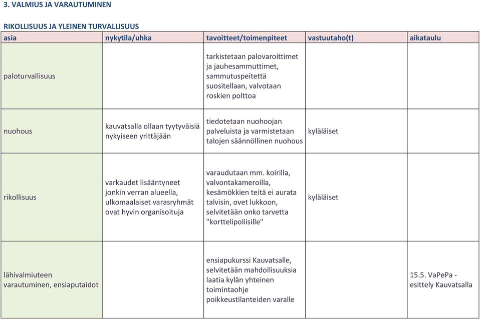 alueella, ulkomaalaiset varasryhmät ovat hyvin organisoituja varaudutaan mm.