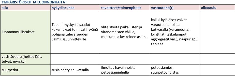 varautua tahollaan kotivaralla (varamuona, kynttilät, taskulamput, aggregaatit ym.