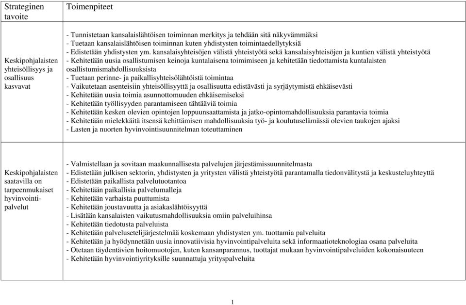 kansalaisyhteisöjen välistä yhteistyötä sekä kansalaisyhteisöjen ja kuntien välistä yhteistyötä - Kehitetään uusia osallistumisen keinoja kuntalaisena toimimiseen ja kehitetään tiedottamista