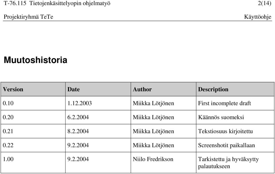 21 8.2.2004 Miikka Lötjönen Tekstiosuus kirjoitettu 0.22 9.2.2004 Miikka Lötjönen Screenshotit paikallaan 1.