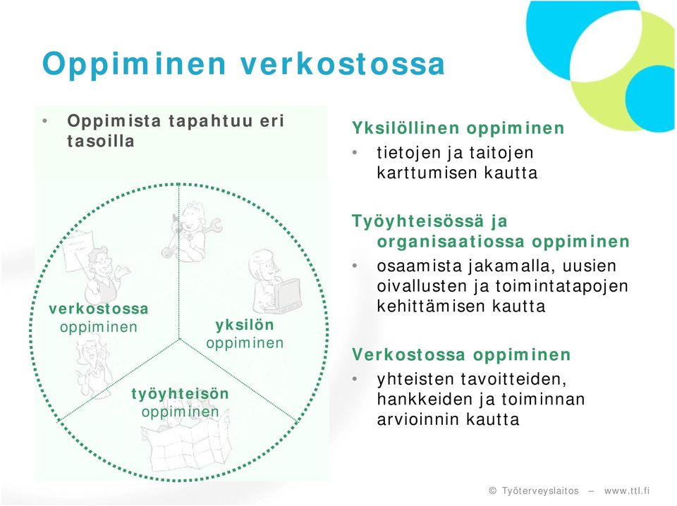 Työyhteisössä ja organisaatiossa oppiminen osaamista jakamalla, uusien oivallusten ja