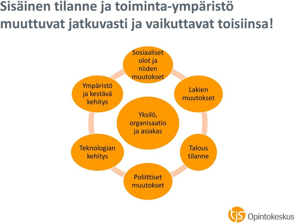 Ympäristö ja kestävä kehitys Teknologian kehitys Sosiaaliset