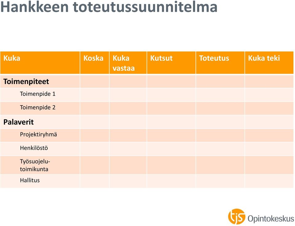 Toteutus Kuka teki Palaverit Toimenpide 2