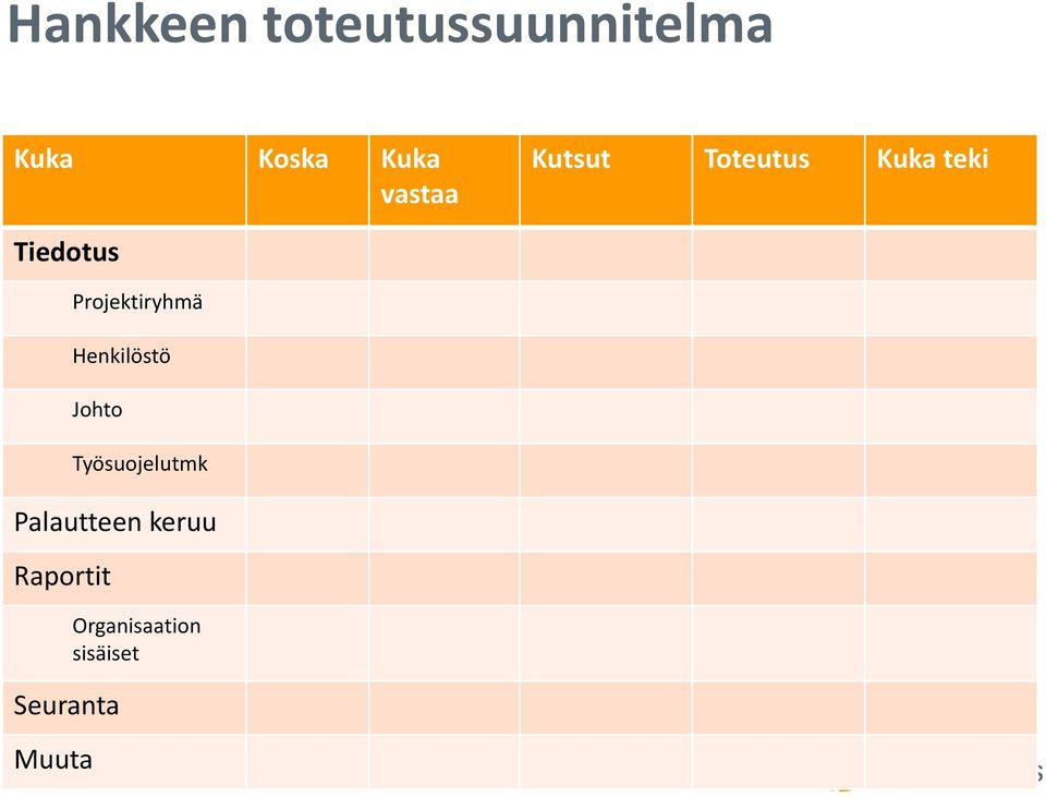 Projektiryhmä Henkilöstö Johto Työsuojelutmk